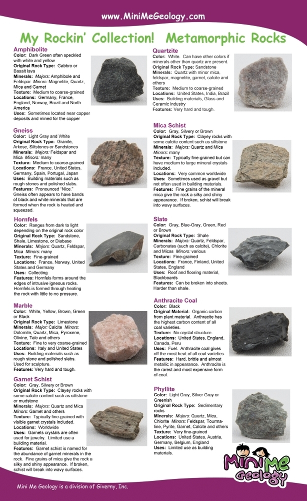 My Rockin Collection Junior Metamorphic Rocks Kit – Mini Me Geology