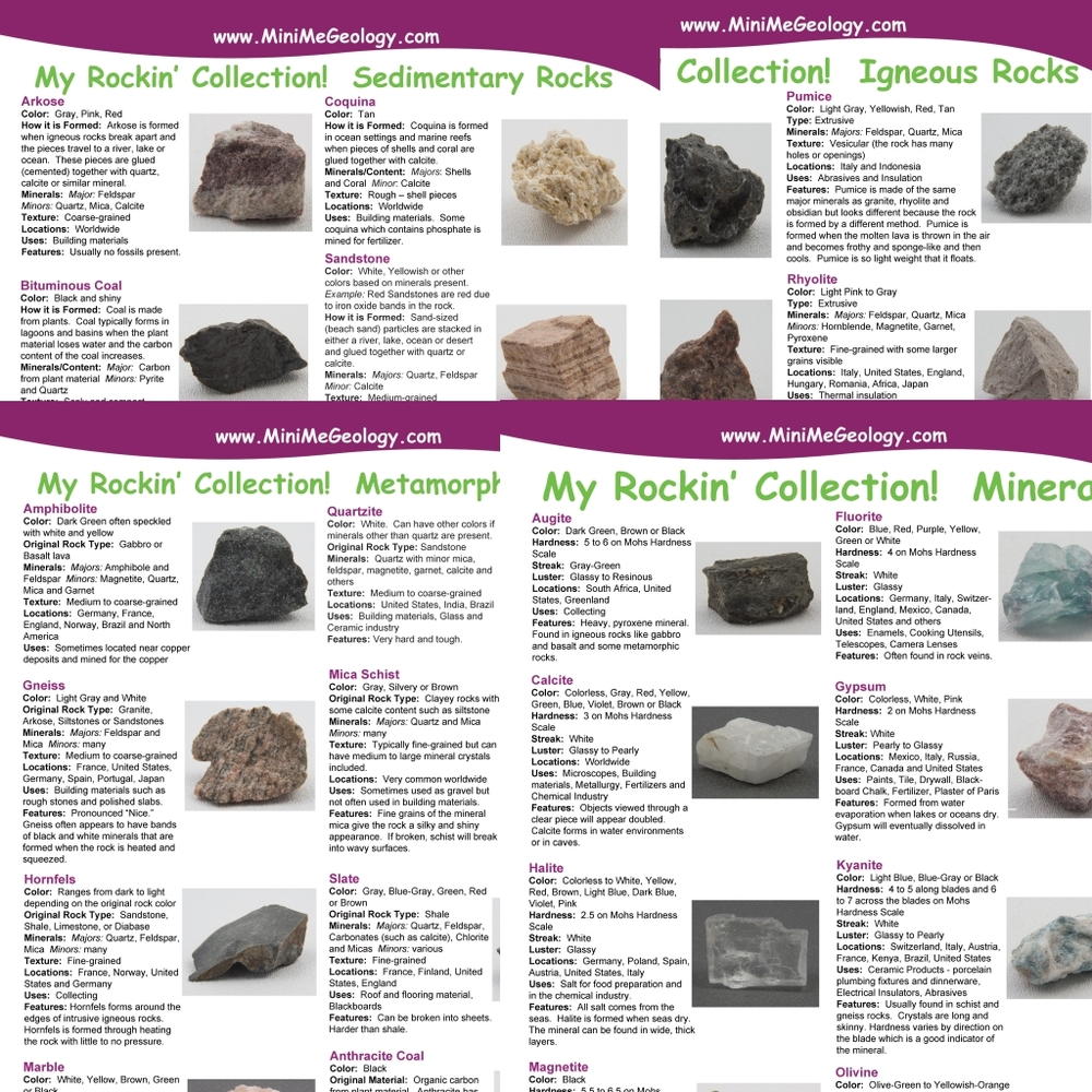 My Rockin Collection Junior Rock Mineral Id Posters Mini Me Geology