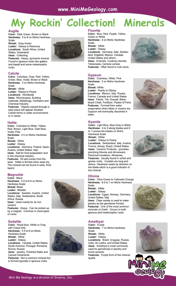 My Rockin Collection Junior Rock & Mineral ID Posters - Mini Me Geology