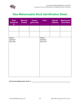 Teaching Metamorphic Rocks | Teaching & Homeschcool Resources